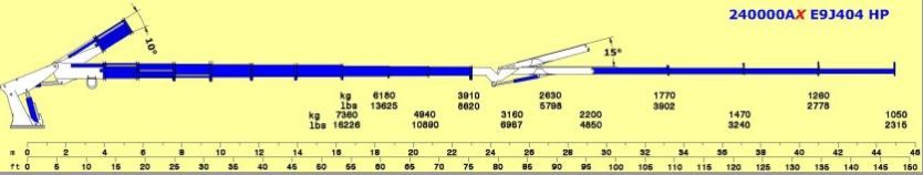 Série 240000AX E ASC PLUS - E9J404 - Grue auxiliaire Cormach - Pression 320 bar - Capacité 7360 kg_4
