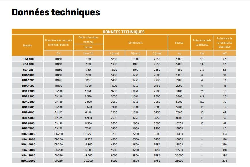 HDA - Sécheurs par adsorption CTA France - Débit de 390 à 20200 m³/h - Régulateur Siemens Simatic_4