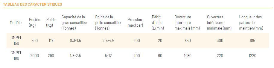 Pince de manutention Série GMPFL - pour pelle, mini-pelle et camion-grue - robuste en acier FE 510_4