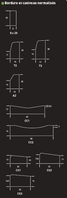 Bordure et caniveau normalisés sobérite®_4