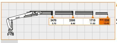 Grue auxiliaire Atlas 210.2 VB à 210 VCS - modèle polyvalent et robuste_4
