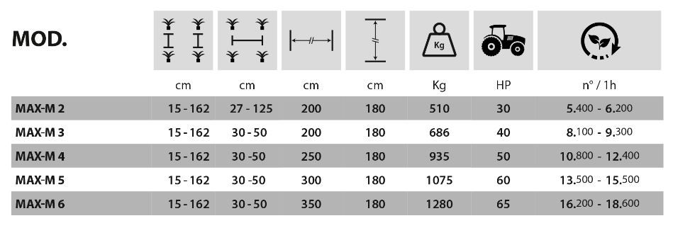 Max-m - planteuse Fedelemario - distance inter-plants de 15 à 162 cm - pour repiquage sur sol paillé ou nu_4