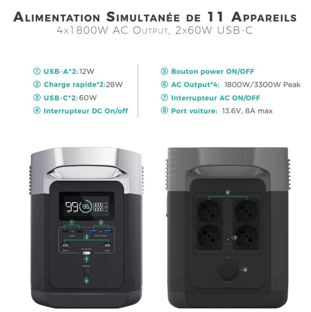 Kit station de charge portable 1800w - 1024wh ecoflow delta avec trois panneaux solaires pliables 160w_4