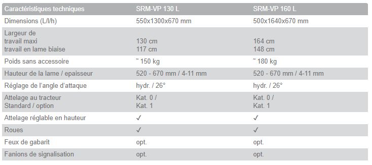 Lame de déneigement VP 130/160 L - Matev GmbH - Largeur de travail max. 164 cm - Pour tracteurs compacts 16 à 36 kW_4