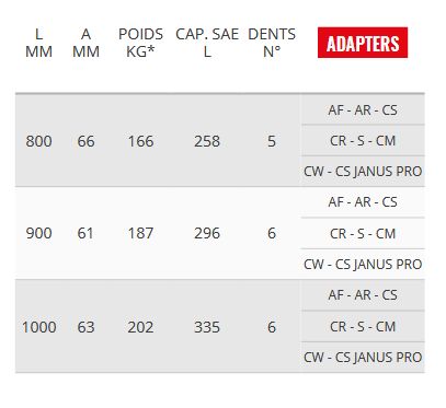 Ve67 godet squelette et claire-voie - Cangini - 800 mm - acier haute résistance, structure renforcée_4