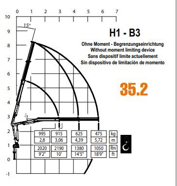 Grue pour chargement Atlas 35 CE