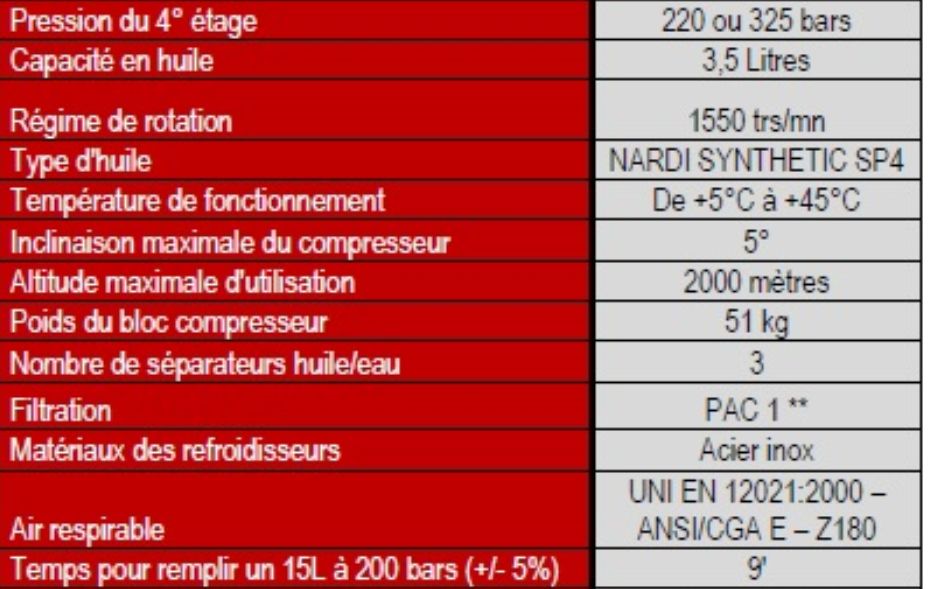 Compresseur de plongée insonorisé PACM352254003AP Pacific M35 - 21 m3/h - Nardi Compressori France - 225 ou 330 bars_4