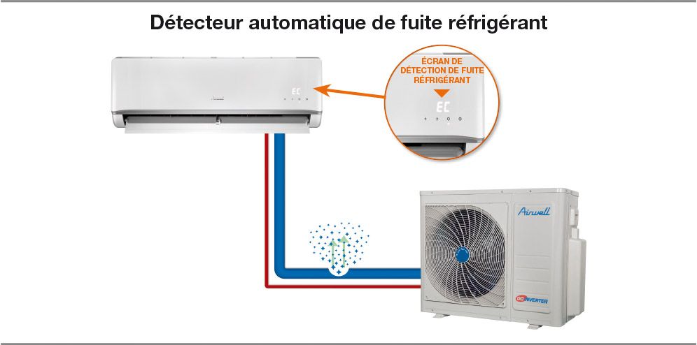 HKD - Climatiseur professionnel Airwell - Compatible monosplit et multisplit - Solution connectée WiFi - Fluide R32_4