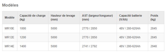 Mr10-14e chariot élévateur - yale france - 1000 à 1400kg_4