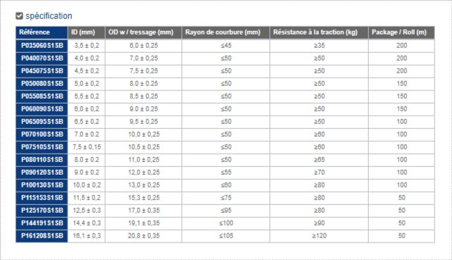 WP-S1SB - Flexible métallique Kaiflex en acier inoxydable - Serrure carrée et tressage_4