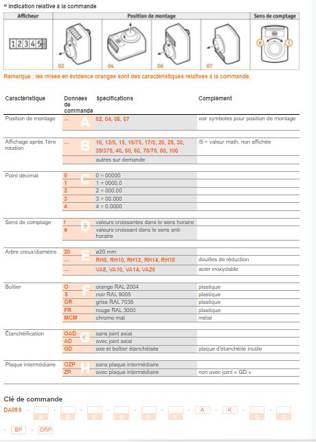 Da09s - Indicateur de position Siko - Arbre creux jusqu'à 20 mm Ø - Compteur à 5 digits et affichage détaillé_4