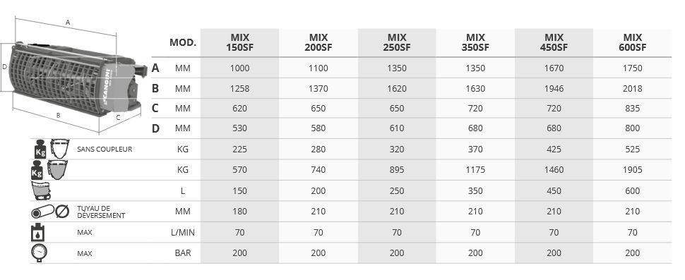 Mix 250sf - Godet malaxeur déversement Cangini - Applicable sur pelle avec système breveté_4