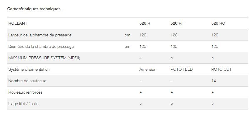 Presse universelle Rollant 520 avec chambre de 125 cm de diamètre