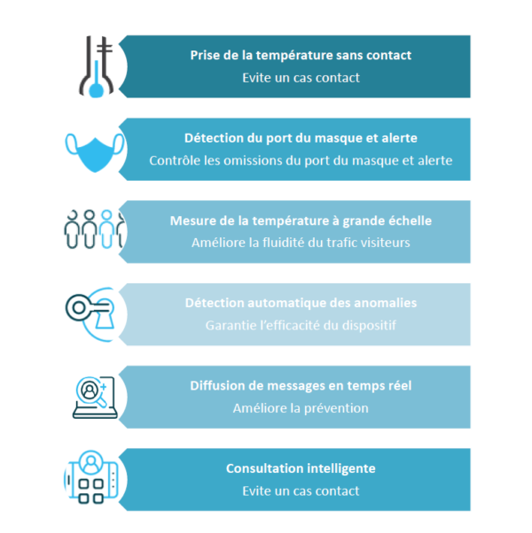 ROBOT DE SERVICE ACCUEIL CRUZR PRÉVENTION UBTECH ROBOTICS, HUMANOÏDE AUTONOME & INTELLIGENT AVEC CAMÉRA THERMIQUE + SOLUTION LOGICIELLE PARTENAIRE CLÉ EN MAIN_4