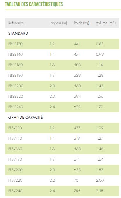 Godet épandeur, désileur ou distributeur - Compatibilité tracteur, chargeuse, télescopique - Modèles de 1m20 à 2m40_4
