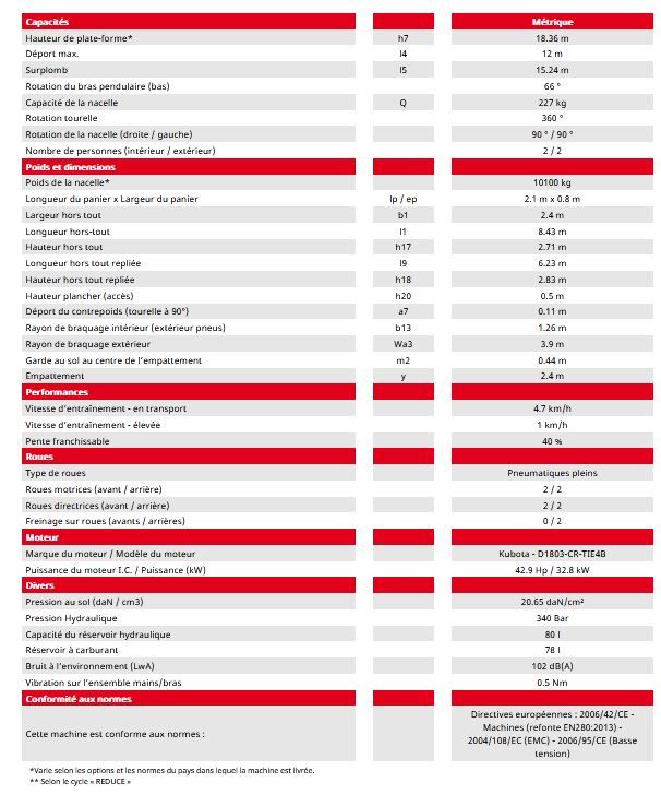 Atj 60 nacelle élévatrice articulée - manitou - capacité de levage 227kg_4
