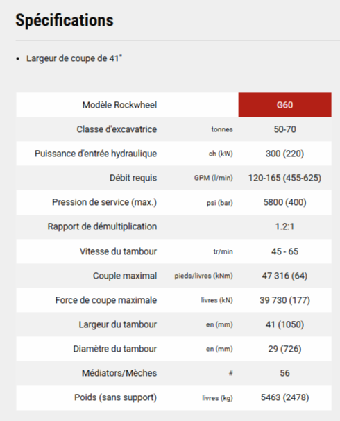 Fraise hydraulique RZ-A20 - MXR-G5 - Pelles 20-28t pour perçages industriels exigeants_4