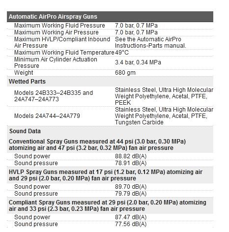 344790a pistolets pulvérisateurs pneumatiques automatiques airpro hvlp - graco - 7 bar_4