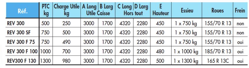 Remorque à châssis léger - PTC 500 kg pour parcs et jardins - ECIM - REV 300 avec plancher bois antidérapant et basculement assisté_4