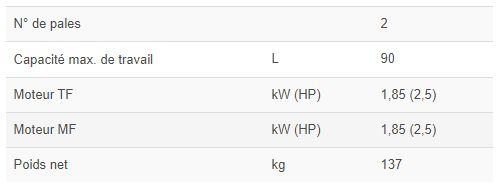 C/E MB90 - Mélangeur bipale pour viandes - Minerva Omega - Acier inox - Poids net : 137 kg_4