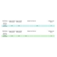 Classe Portakabin Akademy prête à l'emploi pour écoles