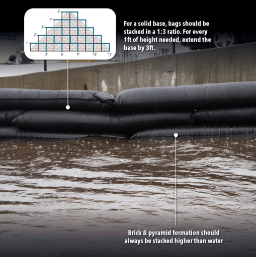 25 Sacs Jumbo anti inondations QuickDam - 30L d'absorption par Sac - QD1248-25_4