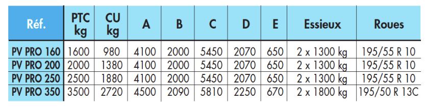 Remorque porte-voiture à roues dessous avec option roue de secours et support, PTC 2000 kg - ECIM - PV PRO 200_4