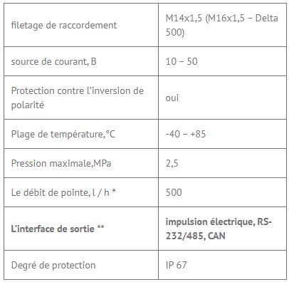 Débitmètre carburant Eurosens Delta - Mechatronics - Débit maximal : 500 L/h - Haute précision et robustesse_4