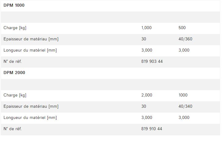 Aimants permanents DPM - Demag Cranes & Components - indépendants de la tension - pôles non magnétiques - charges de 125 à 2 000 kg_4