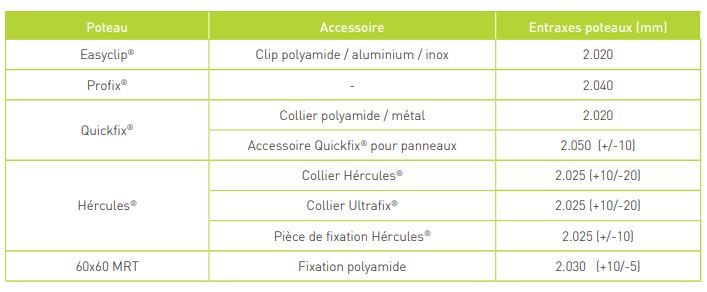 Eco plus - clôture grillagée - mrt - hauteur 625 à 2025 mm_4