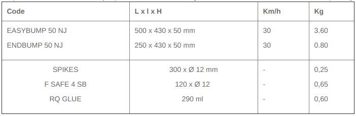 Endbump 50 NJ - Ralentisseur de vitesse modulable en polypropylène - CPN Industries VISO - 250 x 430 x 50 mm_4