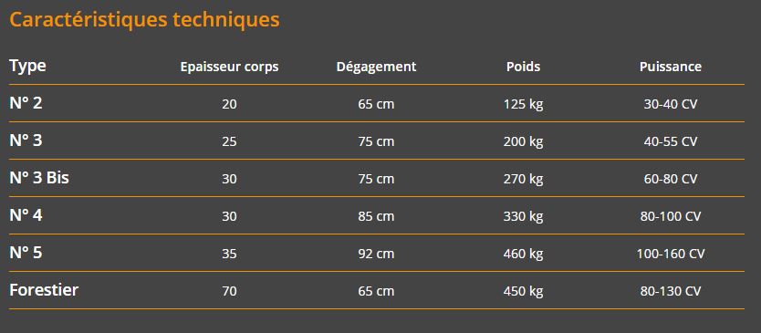 Machine agricole Ripper TP-2 avec largeur ajustable de 1,80 à 2,50 m