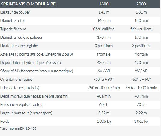 Rotobroyeuses  sprinta visio modulaire 1600 noremat_4