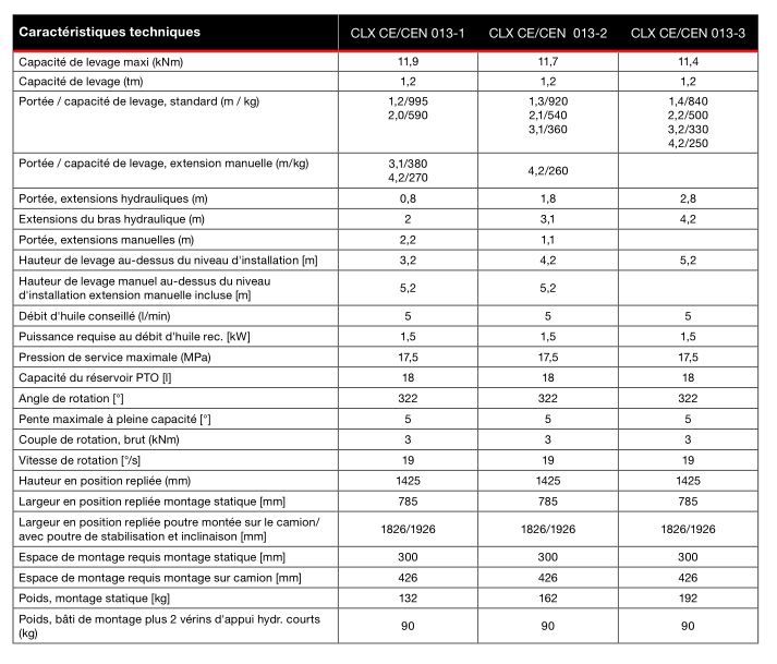 Grue auxiliaire HIAB T-CLX 013 - 1,2 tm - Portée hydraulique 2 à 4,2 m - Compacte pour camion léger_4