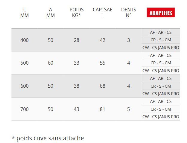 Vn 35gd godets squelettes et claire-voie - Cangini - 400 mm, lame en HB400_4