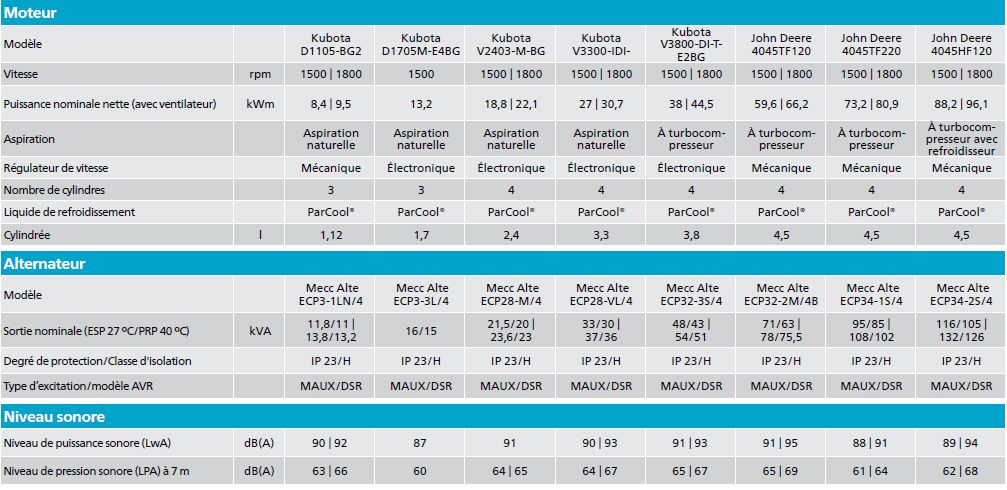 Groupe électrogène industriel QES Atlas Copco - modèles QES 9 à QES 115 - fréquence nominale 50/60 Hz_4