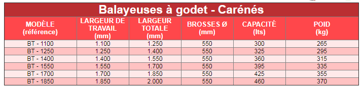 Balayeuses à godet - carénés bt - tdi_4