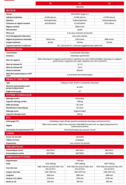 Solaris 35 à 55 tracteur agricole - same - puissance 35 à 55 ch_4