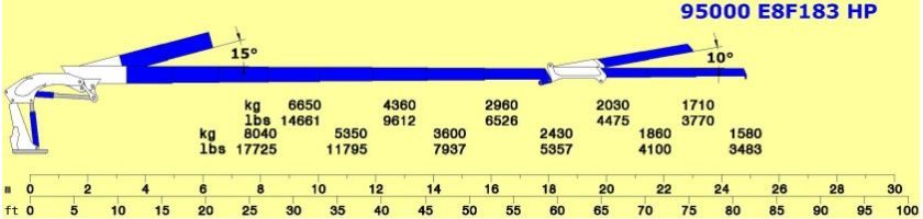 Grue auxiliaire Série 95000 E HP - E8F183 - Cormach - pression 330 bar - capacité 8040 kg - longueur de bras 24,83 mm_4