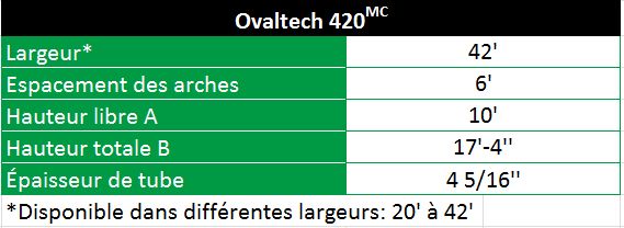 Serre jumelée de 36 pieds Harnois Luminosa 420 MC pour culture