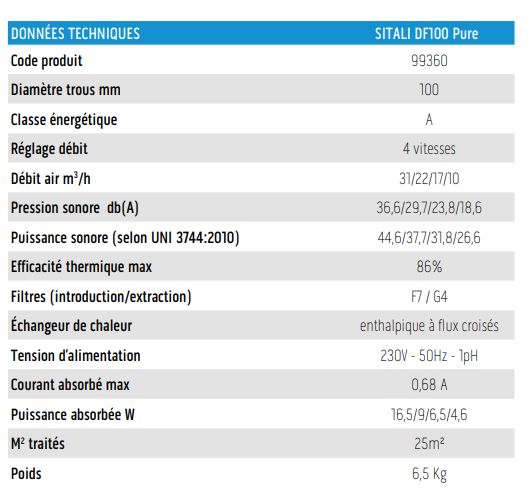 Sitali DF100 Pure - VMC décentralisée à double flux croisé - Olimpia Splendid - silencieux 18.6 dB(A) - purification et filtration F7_4