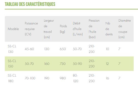 Broyeur forestier SS-CL - Pour mini chargeuse et chargeuse 45 à 100cv - Largeurs de travail 1300mm à 1800mm_4