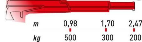 Grue auxiliaire Ml 50 2H - Maxilift - longueur de flèche standard 2,47 m - capacité de levage 5,0 kNm_4