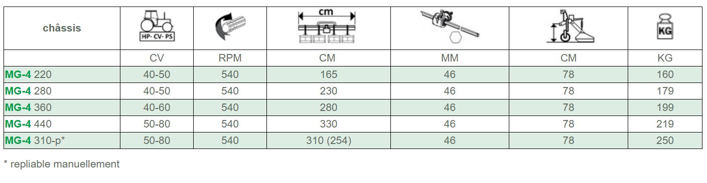 MG - 4 bineuses multiples inter-rangs Demetra S.P.A - poids 160-250 kg - outils mécaniques avec prise de force_4