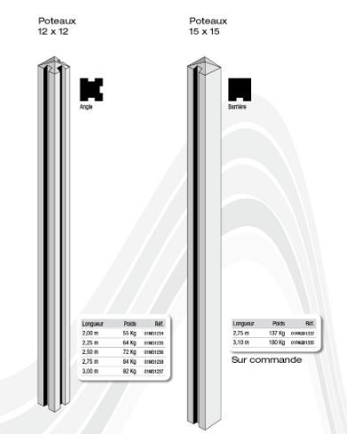 Mur plein en béton pour intimité dans le jardin