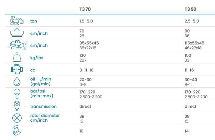 FEMAC t3 70 broyeur pour pelle_4