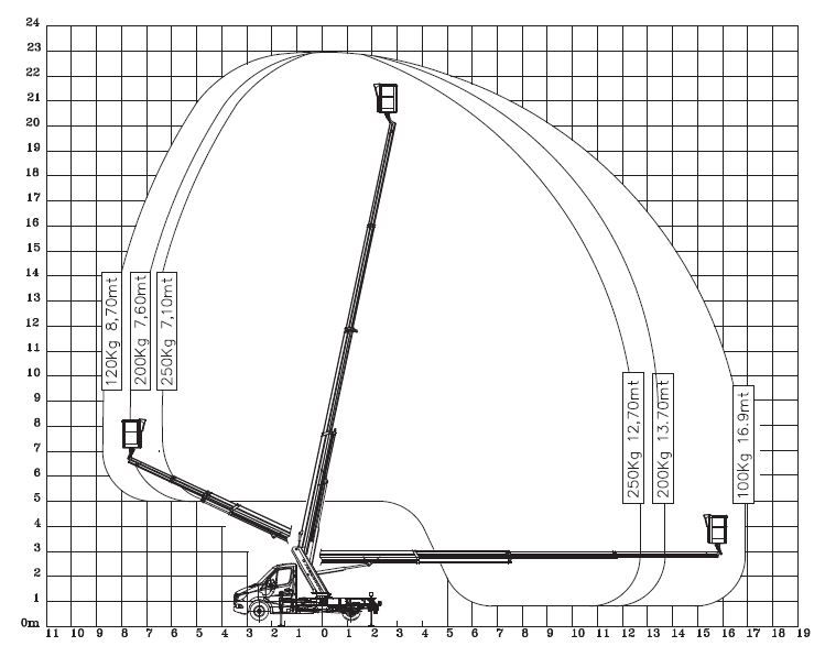 Ecoline 230 - Nacelle élévatrice sur châssis porteur Ruthmann 23 m - Déport jusqu'à 17 m_4