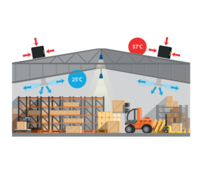 Refroidisseur d'air éco-énergétique pour bâtiments industriels