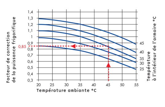 Climatiseur d'armoire électrique - Montage en rack 19'' - Série KCN - Ventilateurs centrifuges à forte pression_4