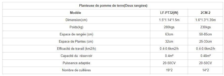 Planteuse Lf-pt32(w) et 2cm-2 - Akpil - espace de rangée 50 à 85 cm - trémie 50kg et chaîne centrale_4